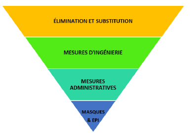 Pyramide inversée