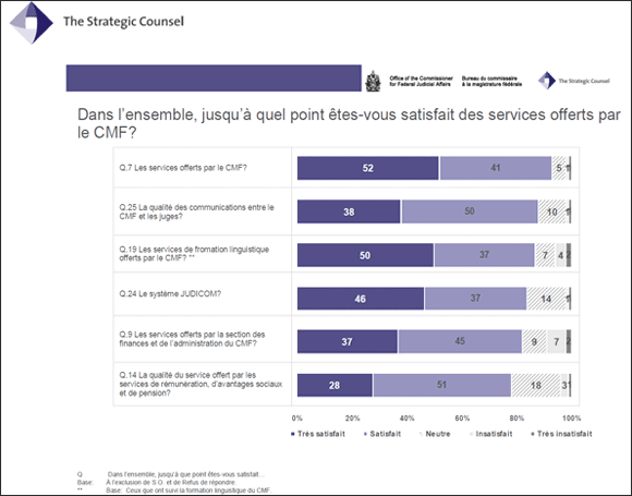 Charte de la satisfaction générale